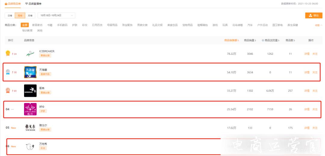 打通微信支付-品牌視頻號(hào)升級(jí)-單品單日銷(xiāo)量50萬(wàn)！